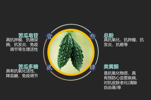 苦瓜茶批发价多少钱一斤，苦瓜茶的作用,苦瓜茶价格
